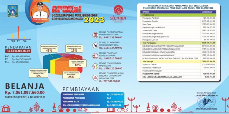 gambar_Baliho APBKal Pandowoharjo Tahun Anggaran 2023
